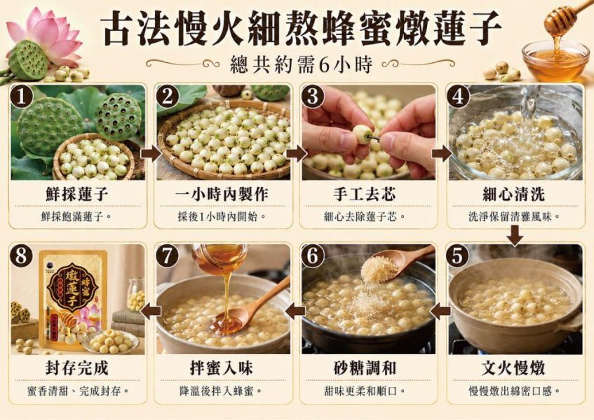 即食蜂蜜燉蓮子20包組(30g/包) 蜂蜜燉蓮子 蜂蜜 森林野蜂蜜 蔣哥 誠漢 蓮子 建蓮