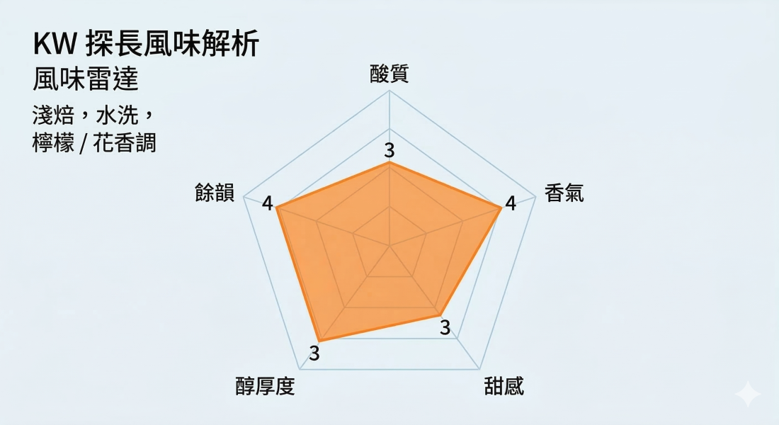 《藍莓&橙花風味》衣索比亞  古吉 罕貝拉 花蝶 日曬  • 單品咖啡豆200g/100g 咖啡豆推薦,精品咖啡豆,網購咖啡豆推薦,衣所比亞咖啡豆,網購咖啡豆專門店,咖啡豆