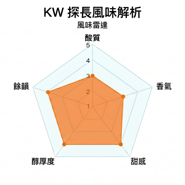 《桃子&可可風味》衣索比亞 西達摩 桃可可 日曬 • 單品咖啡豆200g/100g 咖啡豆推薦,精品咖啡豆,網購咖啡豆推薦,衣所比亞咖啡豆,網購咖啡豆專門店,咖啡豆