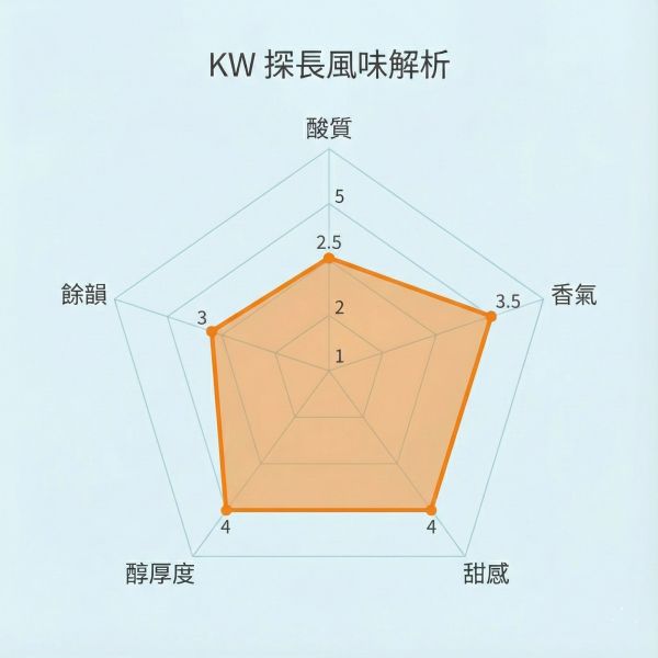 《 熱帶水果 & 梔子花 》衣索比亞 罕貝拉 芭絲特藝伎  日曬  • 單品咖啡豆200g/100g 咖啡豆推薦,精品咖啡豆,網購咖啡豆推薦,衣所比亞咖啡豆,網購咖啡豆專門店