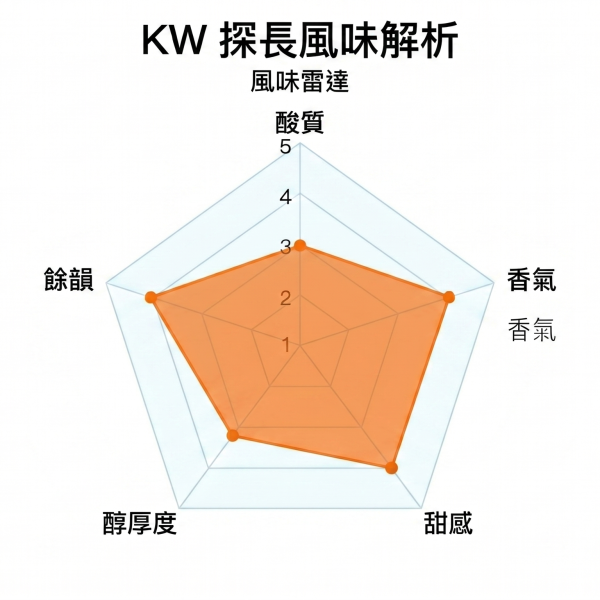 《甜橙&佛手柑風味》衣索比亞 榮美 原生種藝伎 水洗  • 單品咖啡豆200g/100g 咖啡豆推薦,精品咖啡豆,網購咖啡豆推薦,衣所比亞咖啡豆,網購咖啡豆專門店,咖啡豆