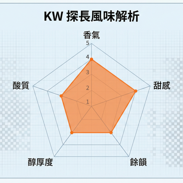 《小紅莓&梔子花》哥斯大黎加 聖蘿蔓處理廠 蜂鳥 酵素水洗 • 單品咖啡豆 台北咖啡豆,網購咖啡豆,經品咖啡豆,網購咖啡豆推薦,音樂家咖啡豆