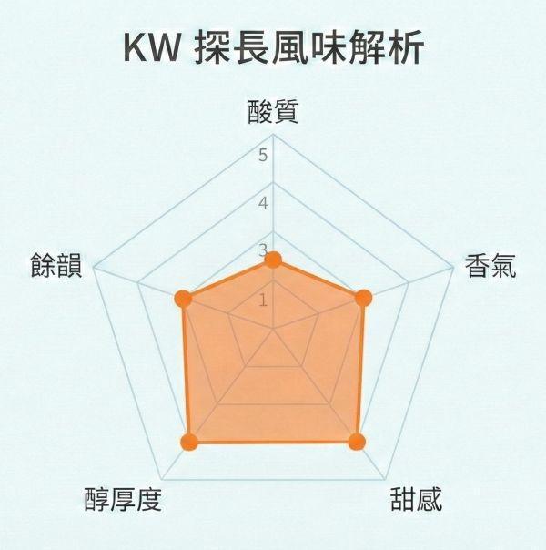 《莓果& 香草風味》衣索比亞 沃卡 莓果女王 G1 日曬 • 咖啡濾掛10入 咖啡豆推薦,精品咖啡豆,網購咖啡豆推薦,衣所比亞咖啡豆,網購咖啡豆專門店