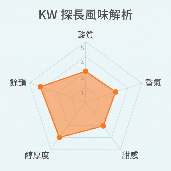 《綜合莓果& 蜂蜜風味》衣索比亞 古吉 水果炸彈 甜蜜日曬  • 咖啡濾掛10入 咖啡豆推薦,精品咖啡豆,網購咖啡豆推薦,衣所比亞咖啡豆,網購咖啡豆專門店