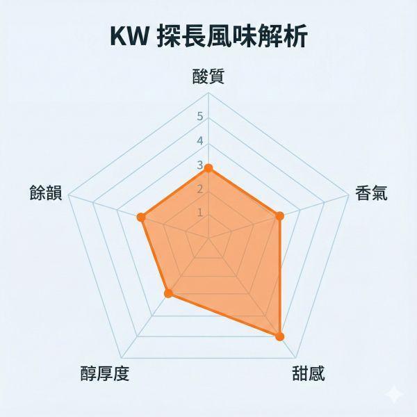 《柑橘& 蜂蜜風味》衣索比亞 風之語 金蕾娜 水洗 G2 •  單品咖啡豆200g/100g 咖啡豆推薦,精品咖啡豆,網購咖啡豆推薦,衣所比亞咖啡豆,網購咖啡豆專門店