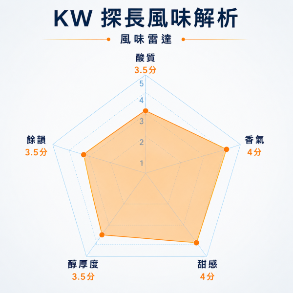 《柳丁&薰衣風味》衣索比亞 沃卡 切切雷  G1 水洗• 單品咖啡豆200g/100g 咖啡豆推薦,精品咖啡豆,網購咖啡豆推薦,衣所比亞咖啡豆,網購咖啡豆專門店,咖啡豆,單品咖啡豆