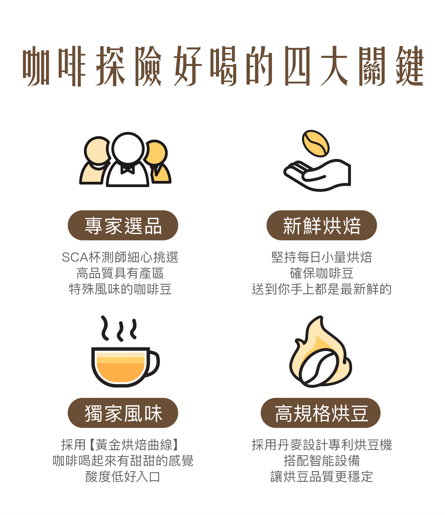 《檸檬& 白花風味》衣索比亞 谷吉 烏拉嘎 風信子 水洗 G1 •  單品咖啡豆200g/100g 咖啡豆推薦,精品咖啡豆,網購咖啡豆推薦,衣所比亞咖啡豆,網購咖啡豆專門店