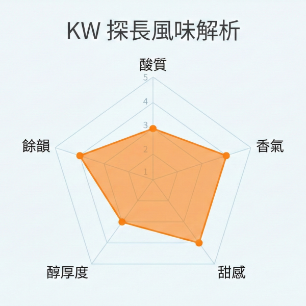 《威士忌&太妃糖》哥斯大黎加  音樂家系列 巴哈  葡萄乾蜜處理 • 單品咖啡豆 台北咖啡豆,網購咖啡豆,經品咖啡豆,網購咖啡豆推薦,音樂家咖啡豆
