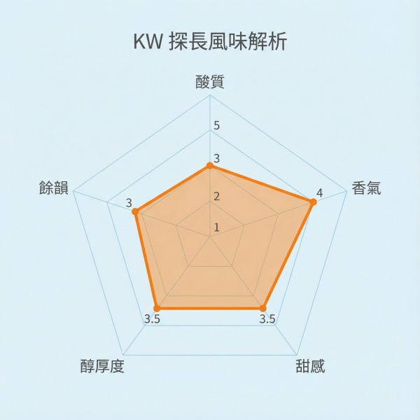 《檸檬& 白花風味》衣索比亞 谷吉 烏拉嘎 風信子 水洗 G1 •  單品咖啡豆200g/100g 咖啡豆推薦,精品咖啡豆,網購咖啡豆推薦,衣所比亞咖啡豆,網購咖啡豆專門店