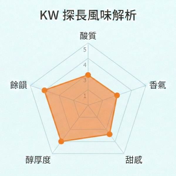 《酒漬櫻桃&可可 》玻利維亞 明日太陽計劃 卡拉納比 科帕卡巴納 卡杜拉 日曬處理  • 單品咖啡豆200g/100g 咖啡豆推薦,精品咖啡豆,網購咖啡豆推薦,衣所比亞咖啡豆,網購咖啡豆專門店,咖啡豆