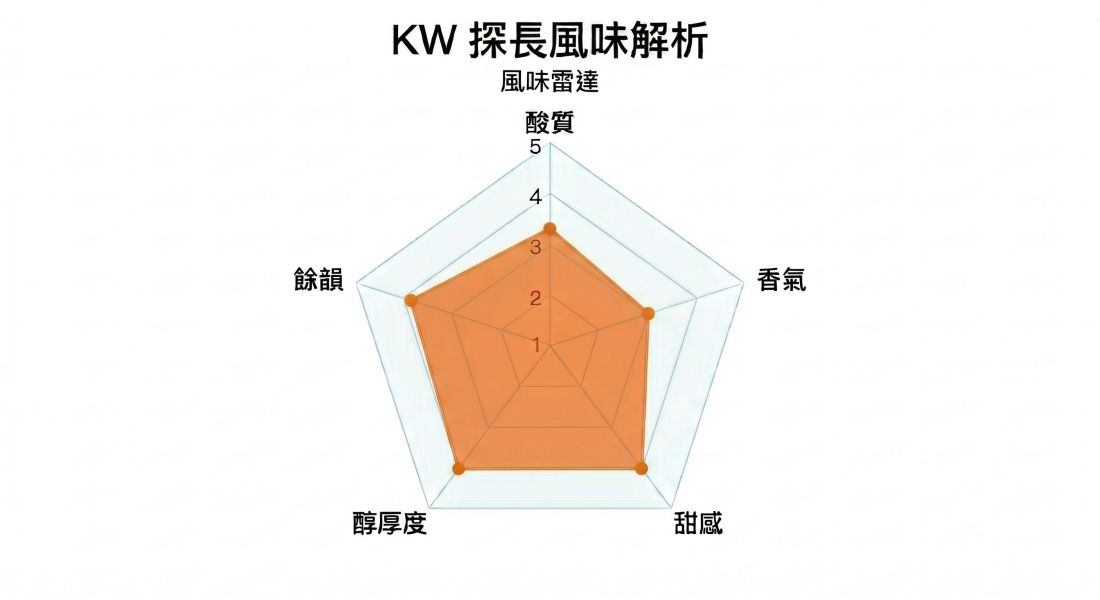 《甜柚&接骨木》衣索比亞 西達摩 哈易莎 Kurume  G1水洗 • 單品咖啡豆200g/100g 咖啡豆,咖啡豆購買,網購咖啡豆,咖啡豆推薦