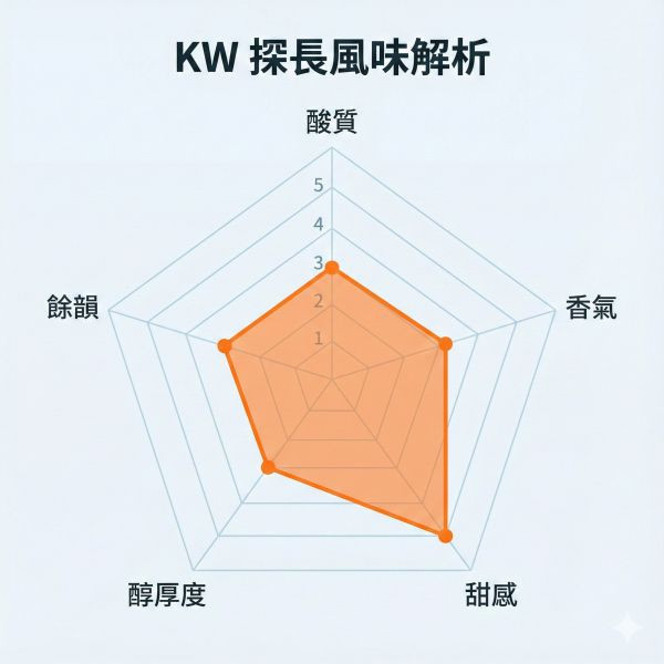《綜合莓果& 蜂蜜風味》衣索比亞 古吉 水果炸彈 甜蜜日曬 •  單品咖啡豆200g/100g 咖啡豆推薦,精品咖啡豆,網購咖啡豆推薦,衣所比亞咖啡豆,網購咖啡豆專門店