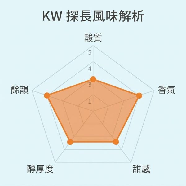 《 百年莊園風味 》尼加拉瓜 米耶瑞詡家族 足跡莊園 黃帕卡瑪拉 水洗處理 • 單品咖啡豆200g/100g 咖啡豆推薦,精品咖啡豆,網購咖啡豆推薦,衣所比亞咖啡豆,網購咖啡豆專門店,咖啡豆