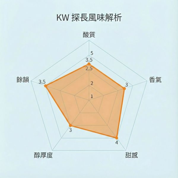《白桃& 紅茶風味》衣索比亞 西達摩 哈易莎 水洗 •  單品咖啡豆200g/100g 咖啡豆推薦,精品咖啡豆,網購咖啡豆推薦,衣所比亞咖啡豆,網購咖啡豆專門店