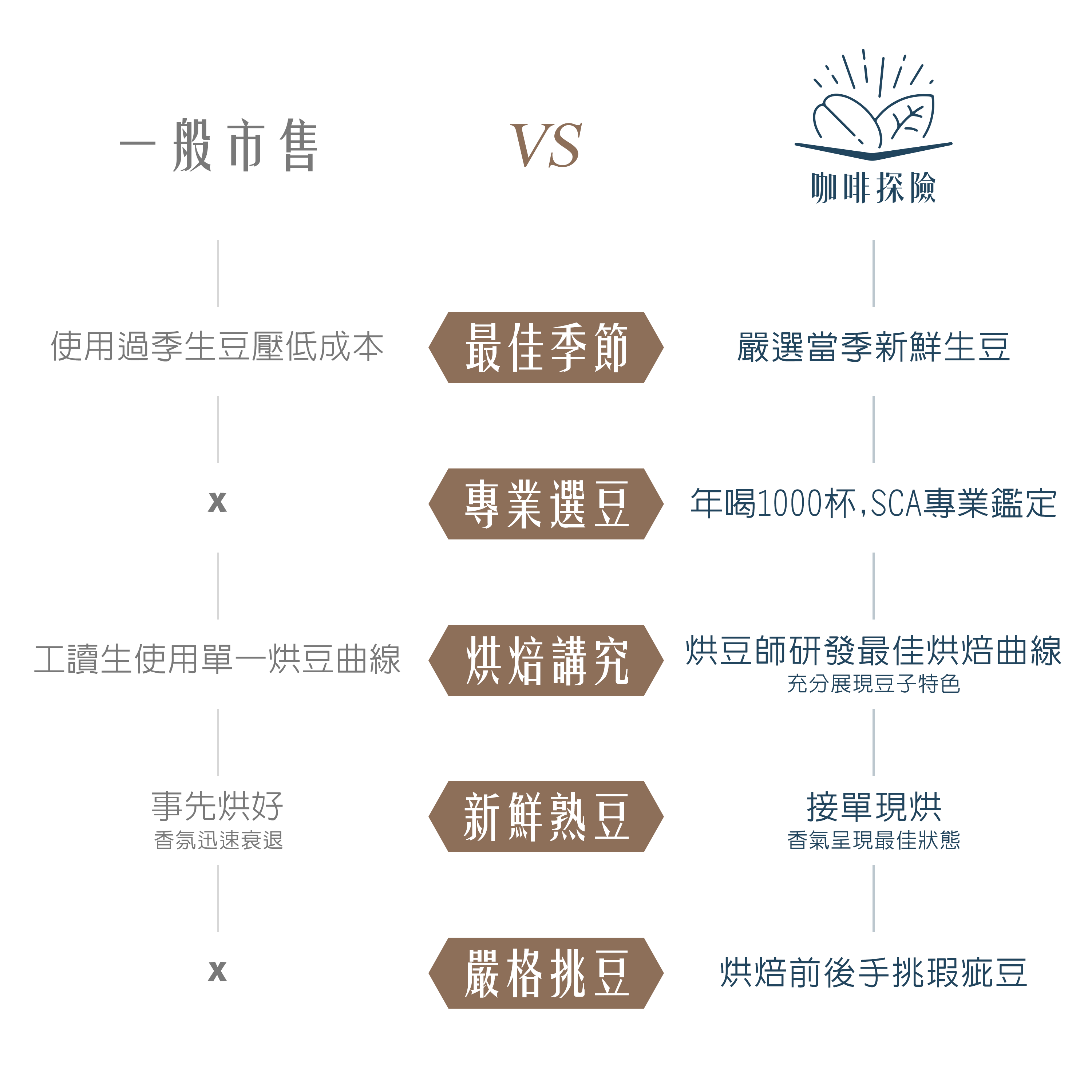 《柑橘& 綠葡萄風味》肯亞 AB 青嵐 60hr 肯亞式水洗 • 單品咖啡豆200g/100g 咖啡豆推薦,精品咖啡豆,網購咖啡豆推薦,衣所比亞咖啡豆,網購咖啡豆專門店