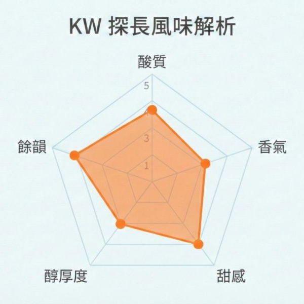 《橙花&水蜜桃風味》衣索比亞 烏啦嘎 香水檸檬G1 水洗  •  單品咖啡豆200g/100g 咖啡豆推薦,精品咖啡豆,網購咖啡豆推薦,衣所比亞咖啡豆,網購咖啡豆專門店