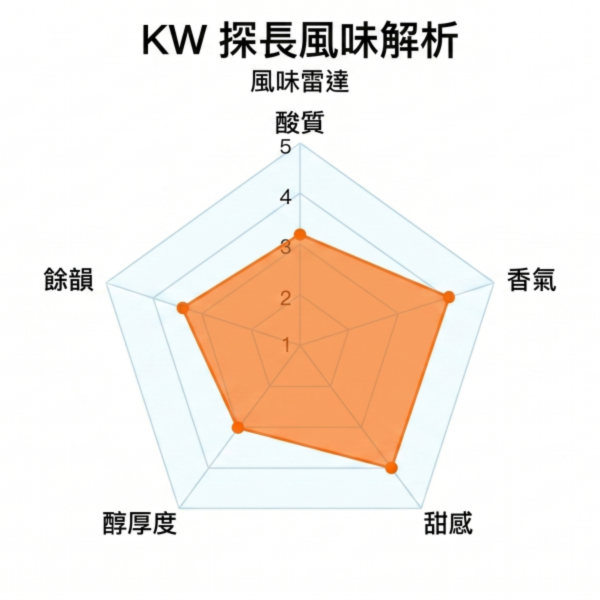 《黃檸檬&奶油》衣索比亞 西達馬 班莎鎮  聖塔維尼村 斑鳩處理廠 水洗 • 單品咖啡豆200g/100g 咖啡豆推薦,精品咖啡豆,網購咖啡豆推薦,衣所比亞咖啡豆,網購咖啡豆專門店,咖啡豆
