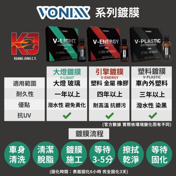 ⋄蠟妹緹緹⋄ 佛妮絲 Vonixx CERAMIC COATING V-ENERGY 50ML 引擎鍍膜 鋁圈鍍膜 清潔蠟,車蠟,清潔,拋光,保護