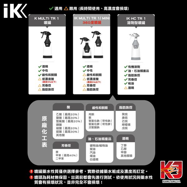 ⋄蠟妹緹緹⋄ IK HC TR 1 專業型噴罐 1L 另售單獨噴頭 耐溶劑 