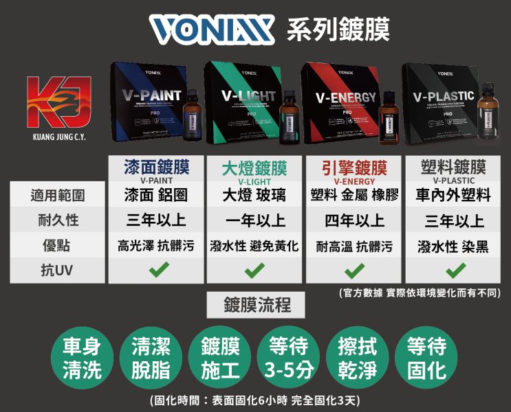 ⋄蠟妹緹緹⋄ 佛妮絲 Vonixx CERAMIC COATING V-ENERGY 50ML 引擎鍍膜 鋁圈鍍膜 清潔蠟,車蠟,清潔,拋光,保護