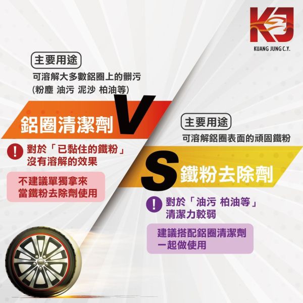 ⋄蠟妹緹緹⋄ 3D WHEEL KLEEN 專業版 濃縮強效高發泡  鋁圈清潔劑  胎皮清潔劑 1加侖 3D,泡沫式無水洗車,泡沫式.無水洗車.高發泡.全車可用