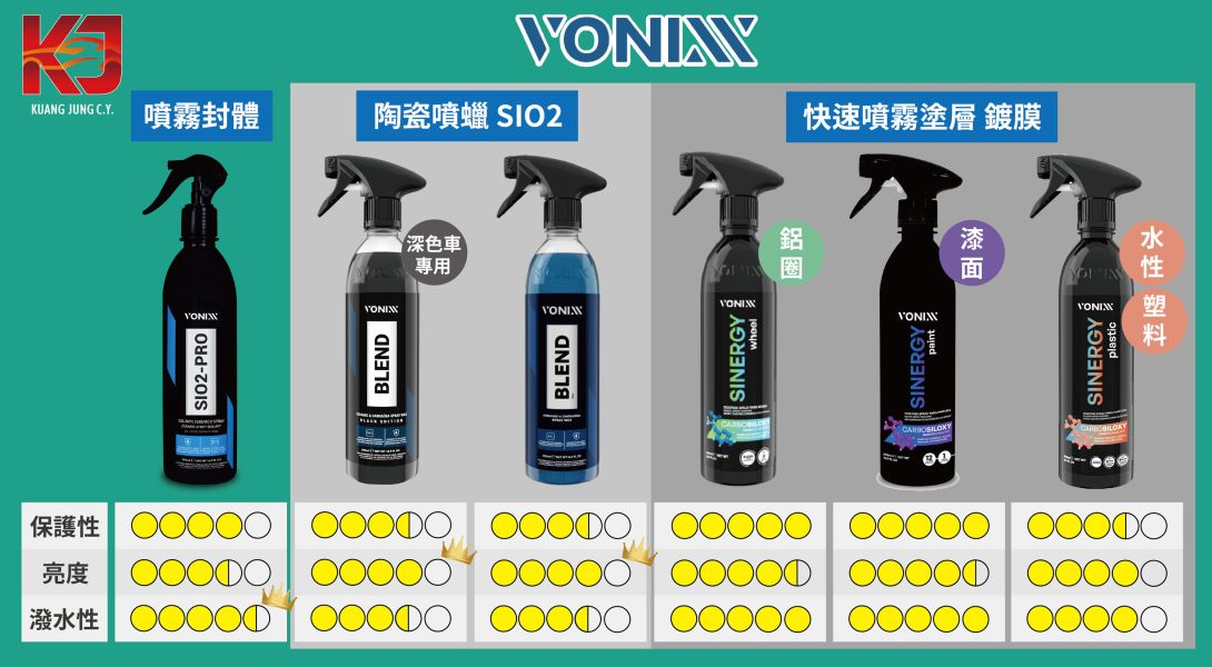 ⋄蠟妹緹緹⋄ 佛妮絲 Vonixx BLEND CERAMIC SPRAY WAX-BLACK 陶瓷噴蠟 SIO2 深色車專用 500ML 清潔蠟,車蠟,清潔,拋光,保護