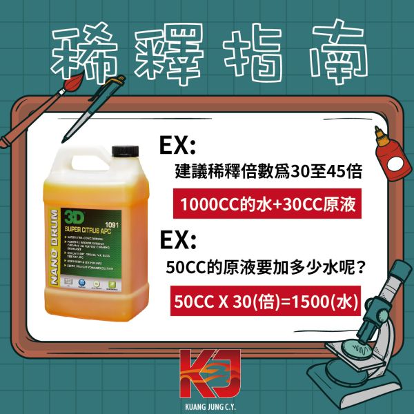 ⋄蠟妹緹緹⋄ 3D SUPER CITRUS APC 超濃縮柑橘萬用清潔劑 3D,清潔劑,超濃縮,萬用,柑橘,萬用清潔劑