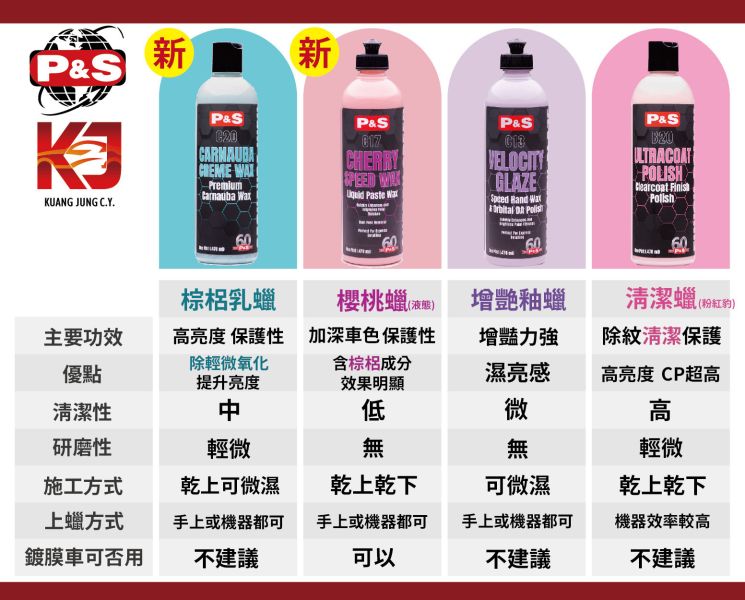 ⋄蠟妹緹緹⋄ P&S Velocity Glaze 增艷 乳蠟 釉蠟 1加侖 16oz 一加侖 車蠟,美國進口,增豔,釉蠟,好上好下
