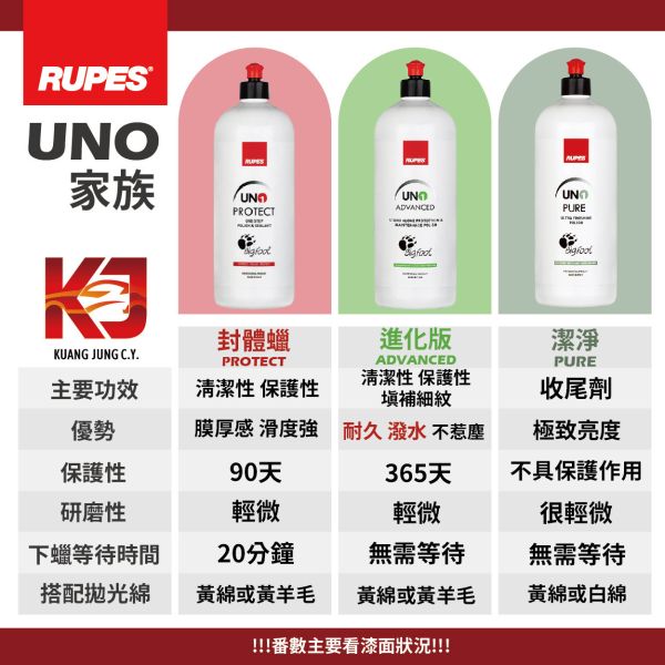 ⋄蠟妹緹緹⋄ RUPES PURE 潔淨 極細拋 1L RUPES,義大利,拋光劑,極細拋,透亮,收尾,全機種,適用,潔淨