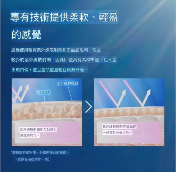 日本ANESSA防曬粉 SPF50+/PA++++ ANESSA UV 極防水美肌防曬水感乳霜SPF50+ PA++++