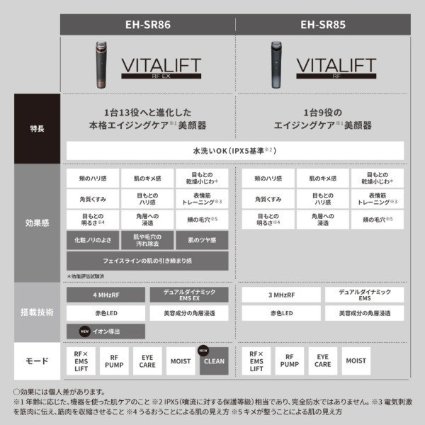 日本panasonic國際牌美容儀 EH-SR86 日本panasonic國際牌美容儀 EH-SR86