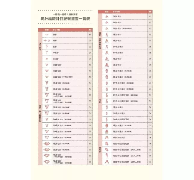 中文編織書 - 初學鉤針編織最强聖典 (全新改訂版) 