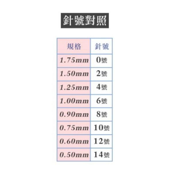 日本廣島TULIP - ETIMO系列 水藍蕾絲鉤針(單支裝) 