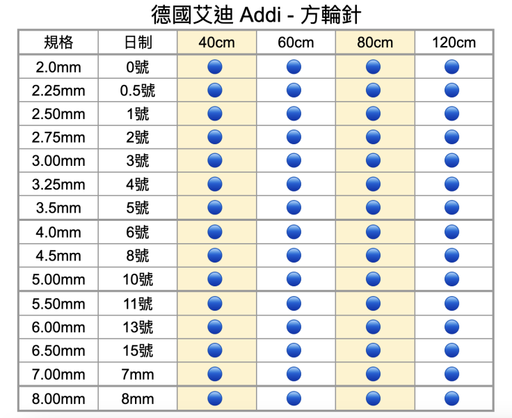 德國艾迪 Addi - 方輪針 40cm 60cm 80cm 120cm 