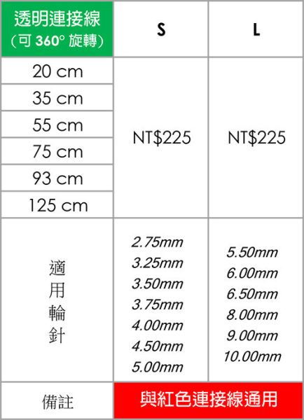 巧姑 ChiaoGoo - 透明連接線 ( S ) ( L )  巧菇 2508-2550 ChiaoGoo、巧姑、輪針、棒針、輪針組、不鏽鋼