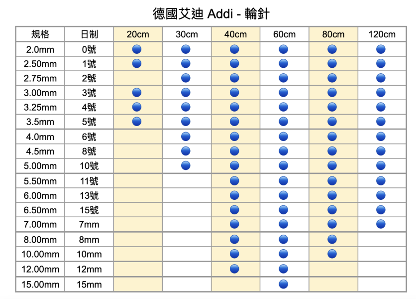 德國艾迪 Addi - 輪針 40cm 60cm 80cm 