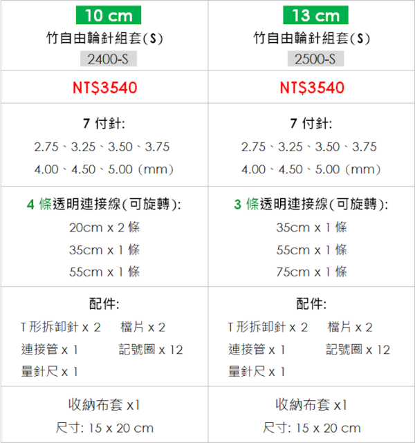 巧姑 ChiaoGoo -  10cm/13cm 竹自由輪針組套(S)(7付) 巧菇 ChiaoGoo、巧姑、輪針、短輪針組