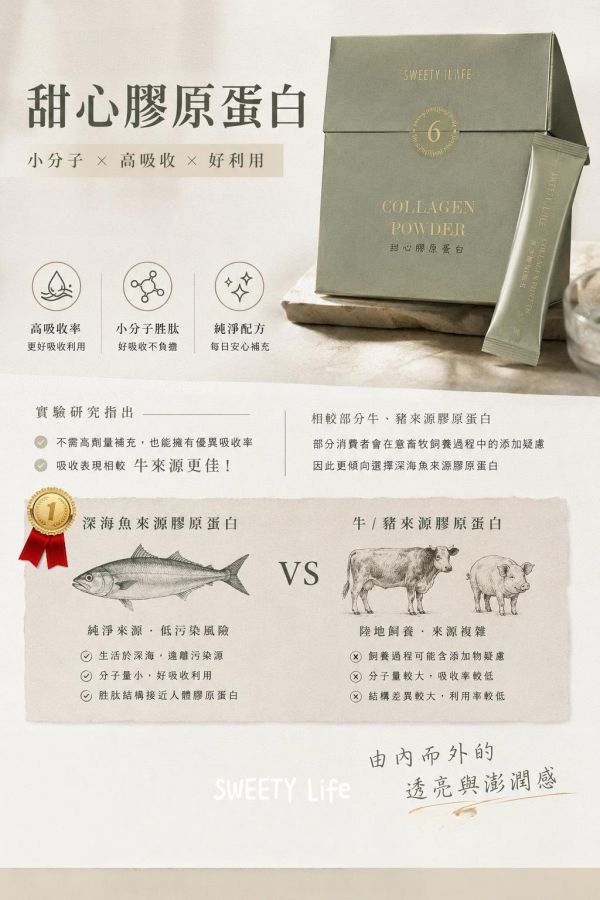 官網限定!!消費滿10,000折500【甜心膠原蛋白6.0】 