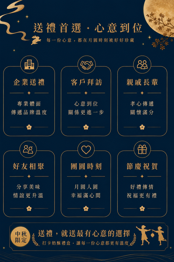 【僅限門市取貨】打卡奶酥．月之章《2026中秋限定》暫停配送, 請改洽門市取貨或現場選購!! 打卡奶酥,月之章,中秋限定,早鳥優惠,2026中秋禮盒,奶酥禮盒,熱銷口味組合,中秋送禮,團圓禮盒,企業送禮,中秋團購,限量口味,奶酥餅乾,伴手禮推薦,節慶禮盒