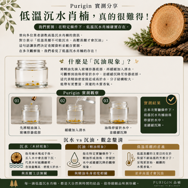 肖楠木精油 低溫沉水 常規 臺灣低溫沉水肖楠,
臺灣肖楠,
沉水肖楠,
肖楠木精油,
低溫蒸餾肖楠,
低溫沉水肖楠精油,
臺灣木質精油,
木質香氛,
木質調精油,
天然植物精油,
工藝級肖楠,
肖楠木香,
肖楠香氣,
空間擴香,
香氛調香,
Calocedrus formosana,
Taiwan Incense Cedar,
Purigin 品植