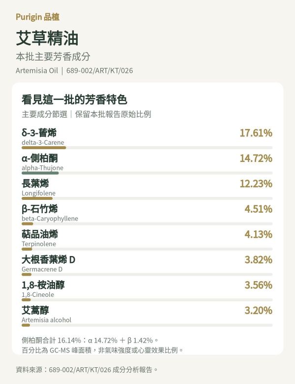 艾草精油 歐盟有機 艾草,品植purigin,淨化,藥草之母,精油,擴香,香氛,驅邪