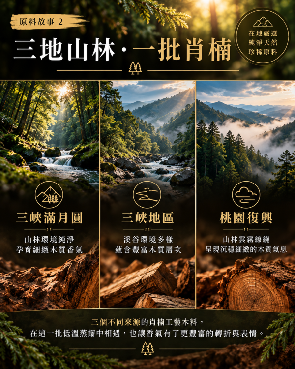 臺灣三峽滿月圓｜三峽｜桃園復興鄉低溫肖楠木精油｜工藝級肖楠木・低溫蒸餾・限量批次一期一會 臺灣肖楠木精油,
臺灣低溫肖楠木精油,
臺灣桃園復興肖楠,
臺灣三峽滿月圓肖楠,
臺灣三峽肖楠,
肖楠木精油,
低溫蒸餾精油,
天然木質香,
森林木質香,
木質香精油,
工藝級肖楠,
Calocedrus formosana,
Purigin,
品植