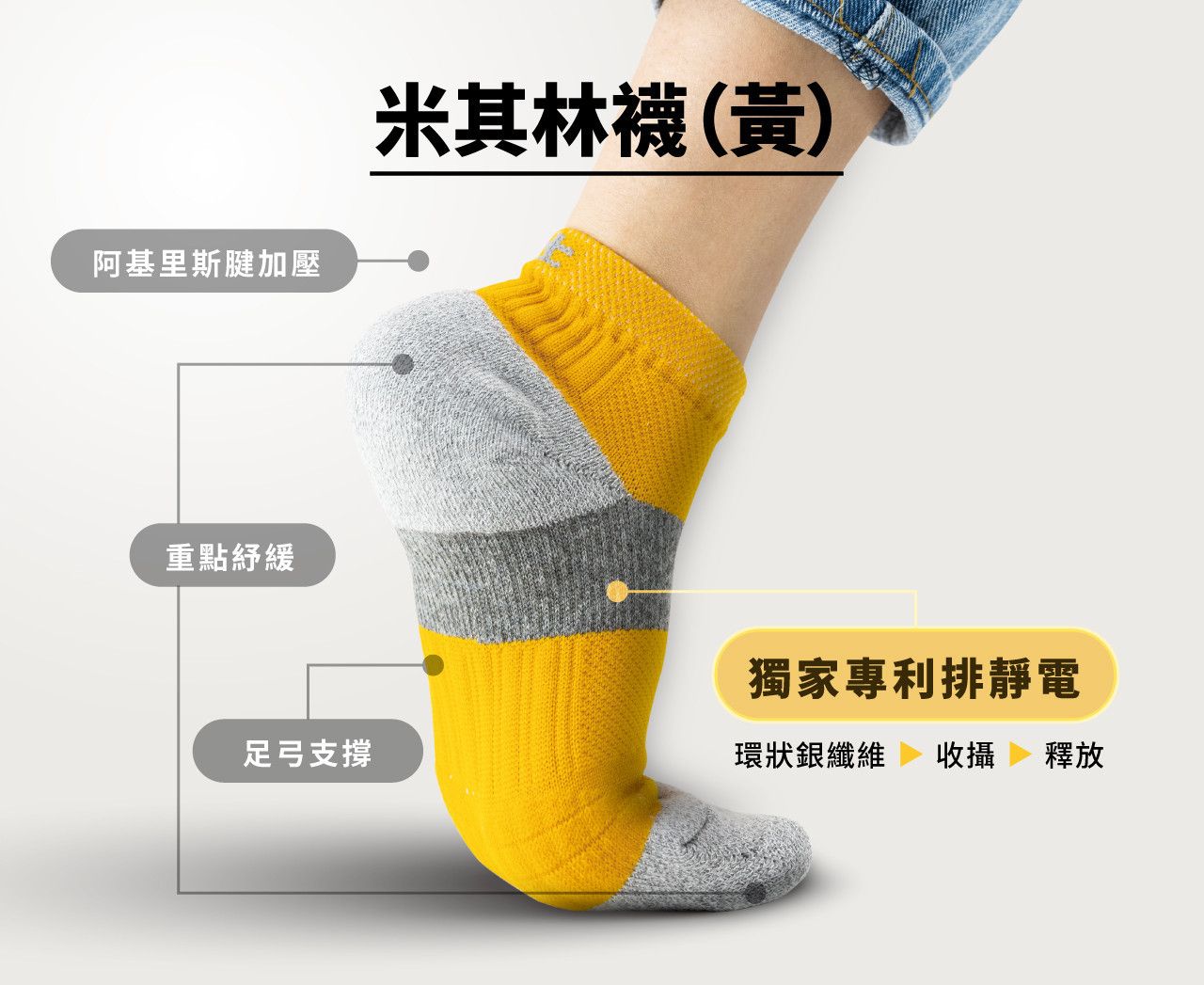 USTINI 我挺你健康鞋 白沙屯媽祖聯名豹豹組 黃色米其林襪