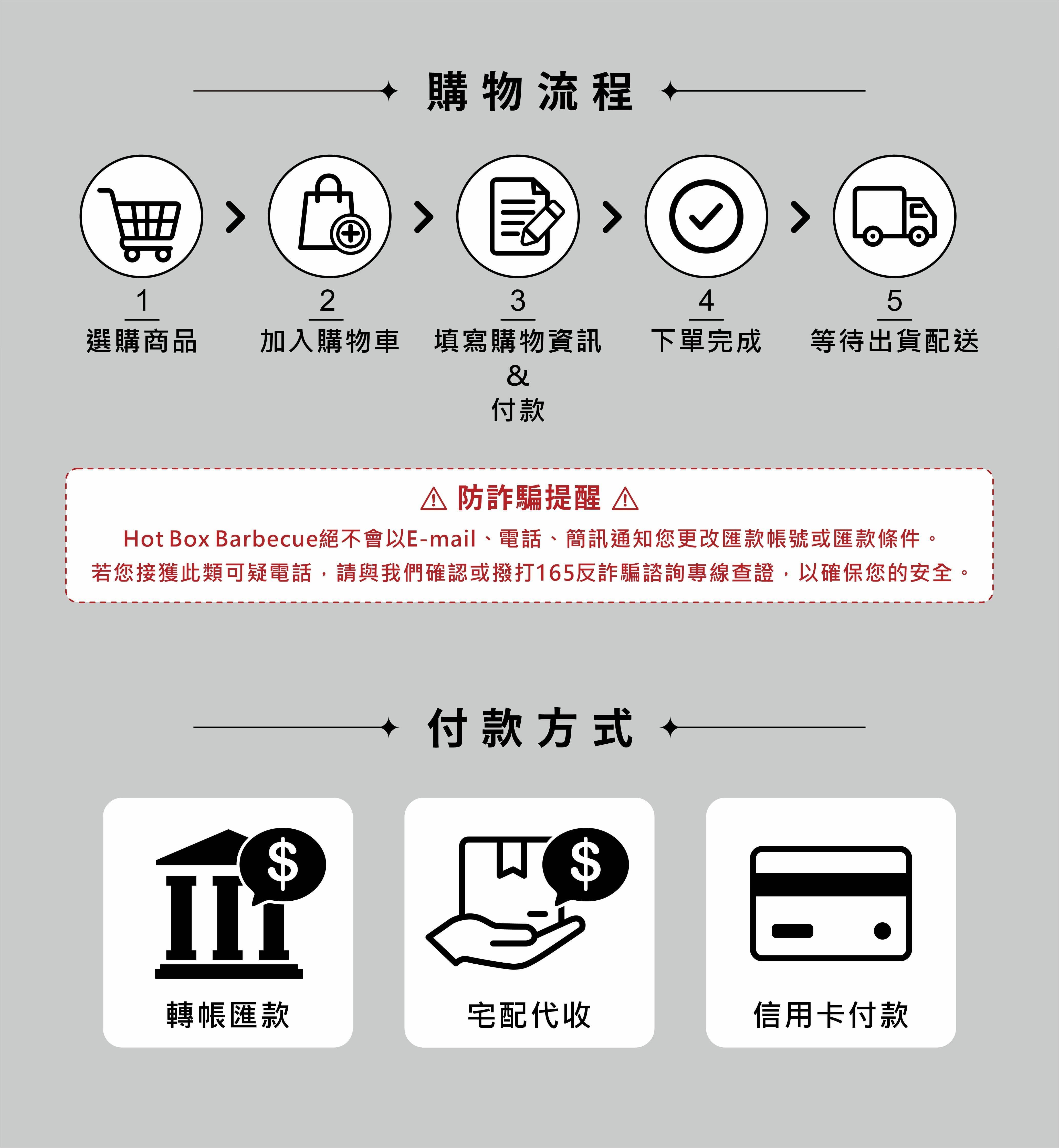 購物流程：選購商品>加入購物車>填購物資訊及付款>下單完成>等待出貨配送。付款方式：轉帳匯款/宅配代收/信用卡刷卡