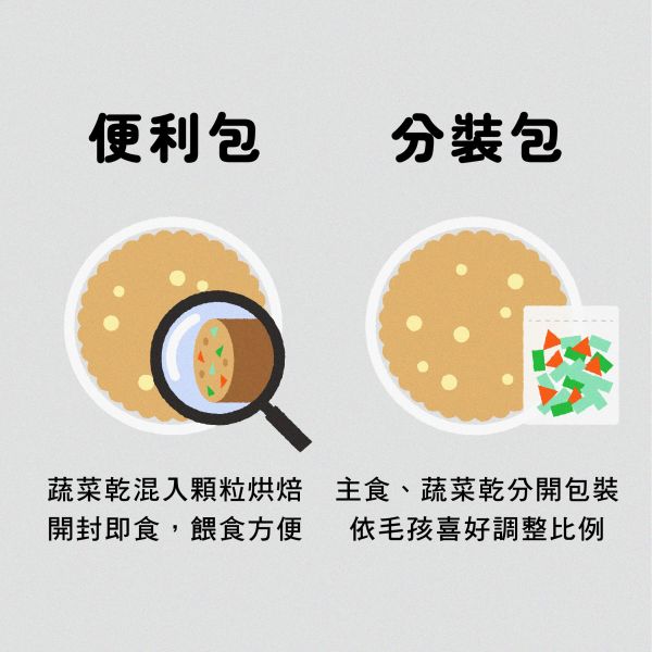 羊肉小米佐鮮蔬｜低敏平衡，顧健康 