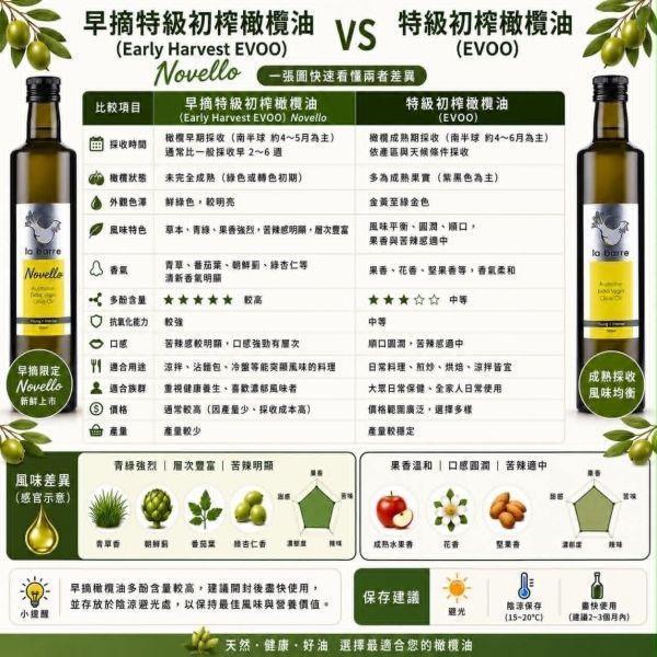 澳洲樂霸首摘特級初榨橄欖油(2瓶超優惠) 易錕茶堂,油,頂級,健康,耐高溫,烹調,料理,護胃,食療,烏龍茶籽油,頂級,愛馬仕,好油,油,茶,烏龍,橄欖油,澳洲
