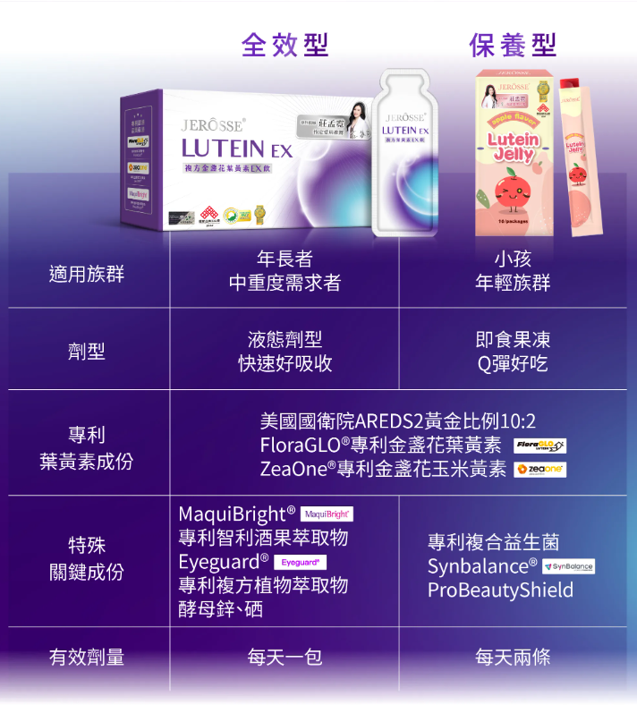 金盞花葉黃素EX飲跟金盞花葉黃素晶亮凍的差別