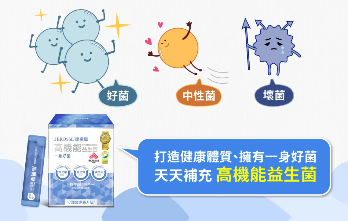 婕樂纖高機能益生菌5大優勢