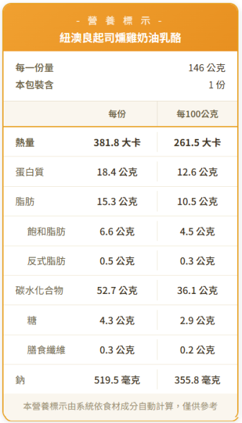 紐澳良起司火雞奶油乳酪 貝果 , 早餐 , 早午餐 , 點心