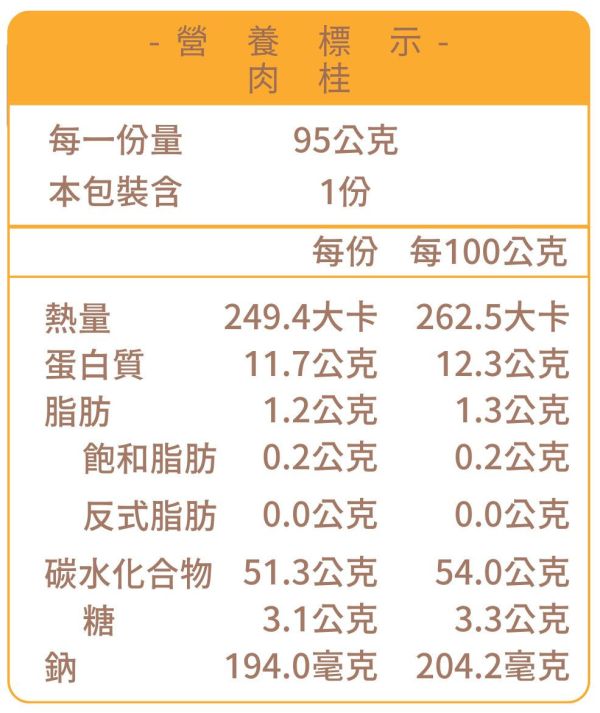肉桂 貝果、早餐、早午餐、點心